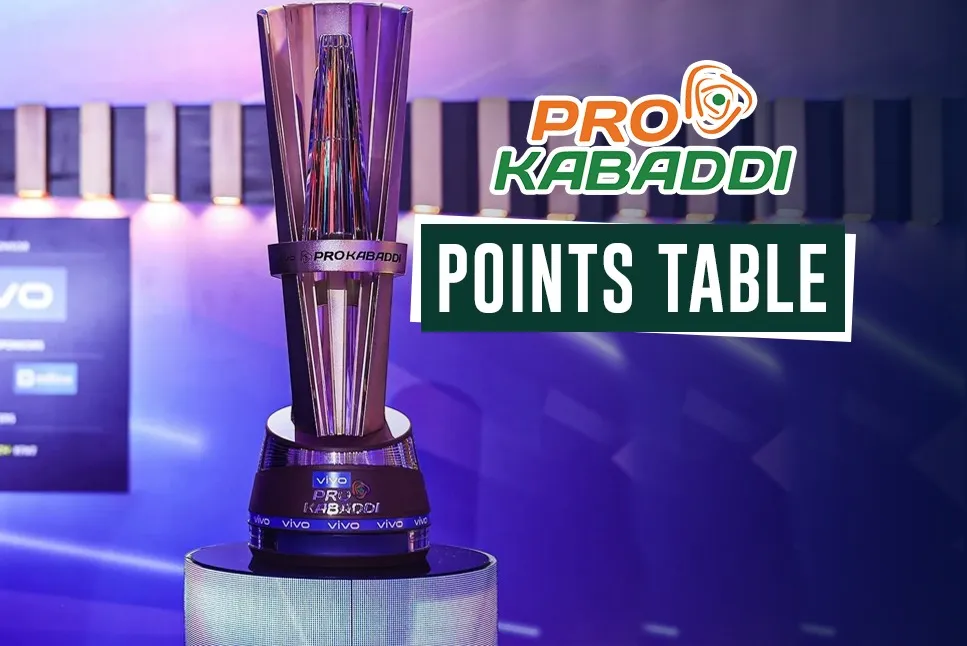 Pro Kabaddi Points Table 2023: PKL 2023